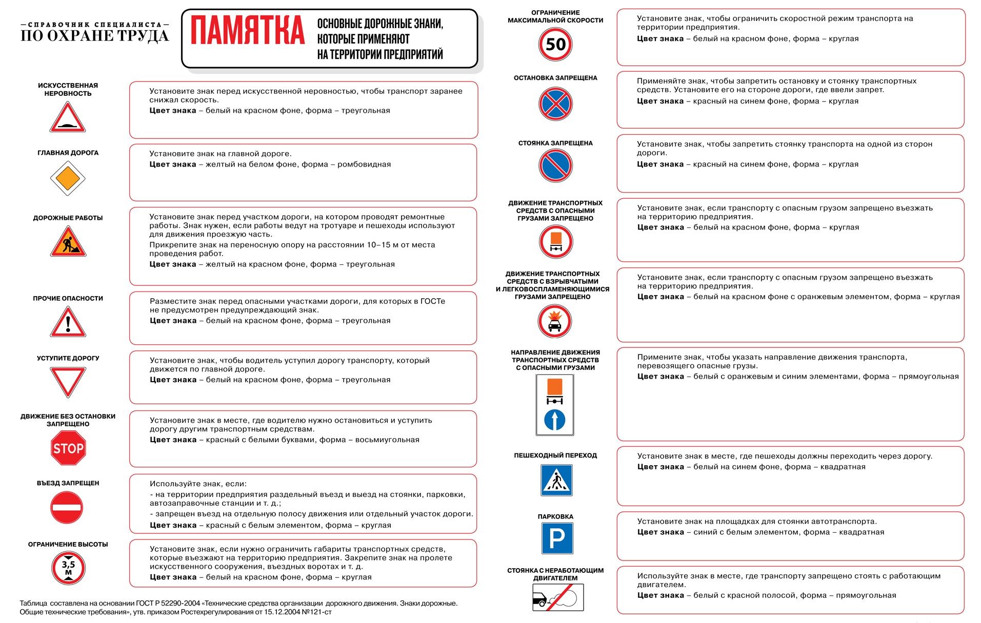 Где и как размещать дорожные знаки на территории организации – Справочник  специалиста по охране труда № 1, Январь 2018