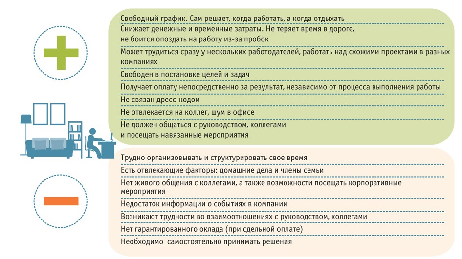 Плюсы И Минусы Вибратора