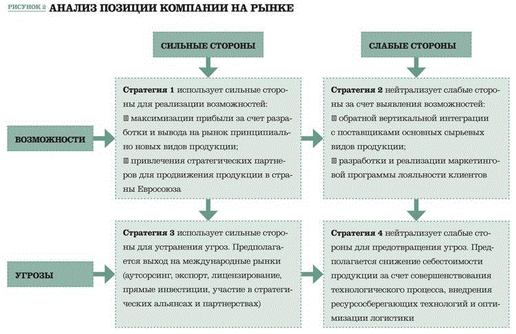 план развития предприятия образец