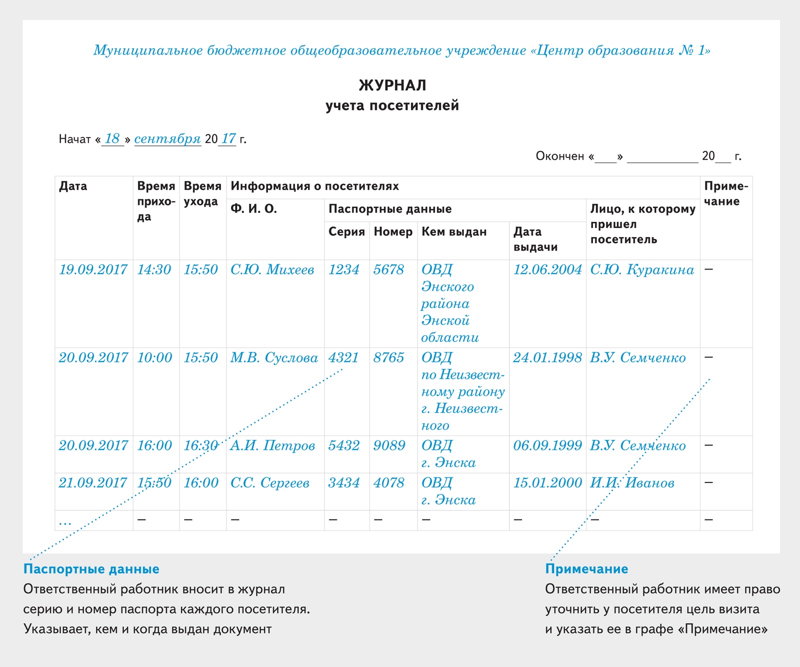 Журнал учета посетителей – Нормативные документы образовательного ...