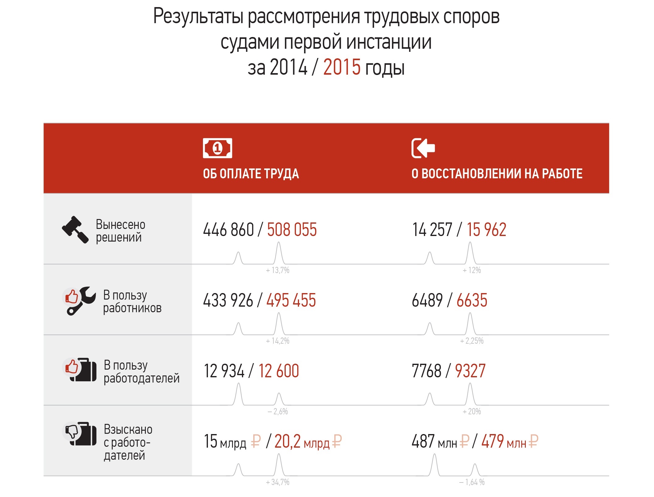 Кого считать работающим пенсионером в россии