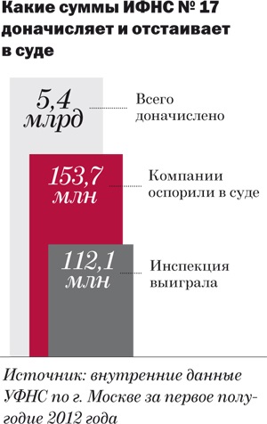 Orph.Rosminzdrav.Ru Инструкция По Настройке