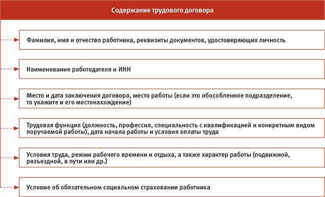 Содержание И Форма Трудового Договора Украина Содержание И Форма Трудового Договора Украина