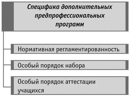 Должностная Инструкция Директора Школы Искусств 2014