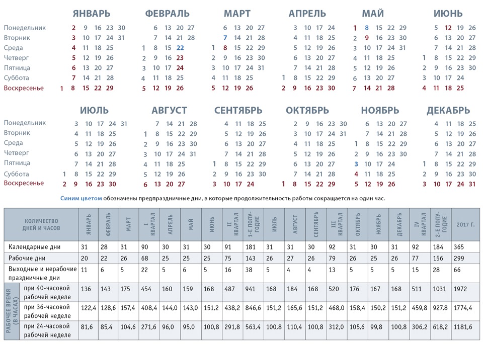 Какой церковный праздник в 2016 году