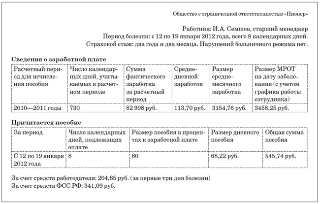 Средний заработок для исчисления пособия в больничном листе 2018 это Калининский районный суд г. Уфы Республики Башкортостан