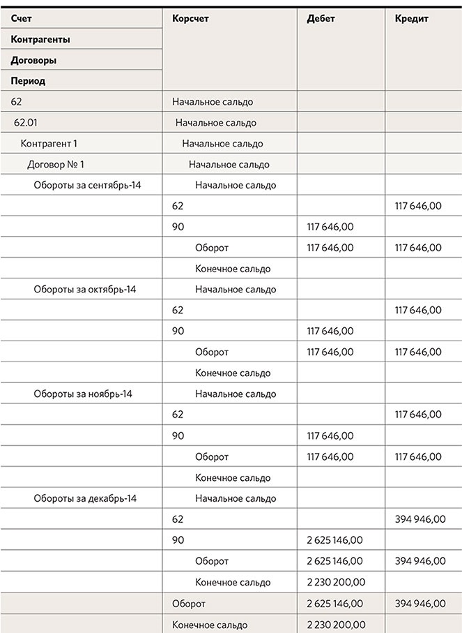 Договор Безвозмездной Аренды Квартиры образец