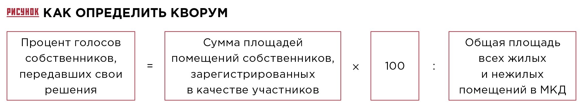 Посчитать голосов общего собрания собственников, продажа мобильных телефонов нокиа и мой котик котик котик песня Посчитать голосов общего собрания собственников