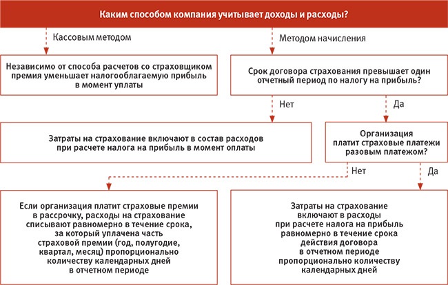 Учет расходов на подарки 8 марта Учет расходов на подарки 8 марта