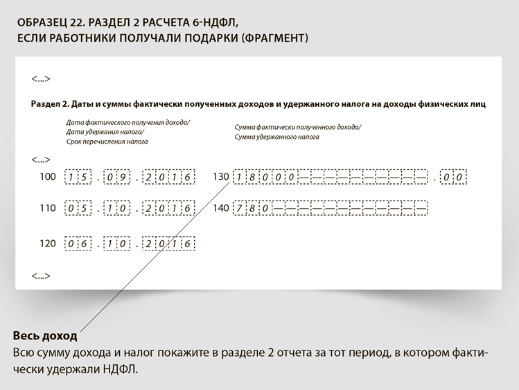 Декларация 3 ндфл с подарками Декларация 3 ндфл с подарками