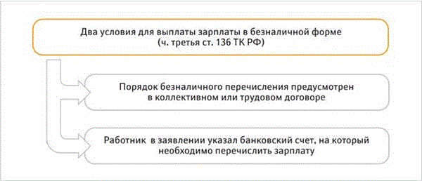 как оформить согласие сотрудников на переход в другой банк по зарплатному проекту как оформить согласие сотрудников на переход в другой банк по зарплатному проекту