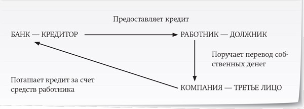 Осаго Совпадение Должника И Кредитора Юридического Лица