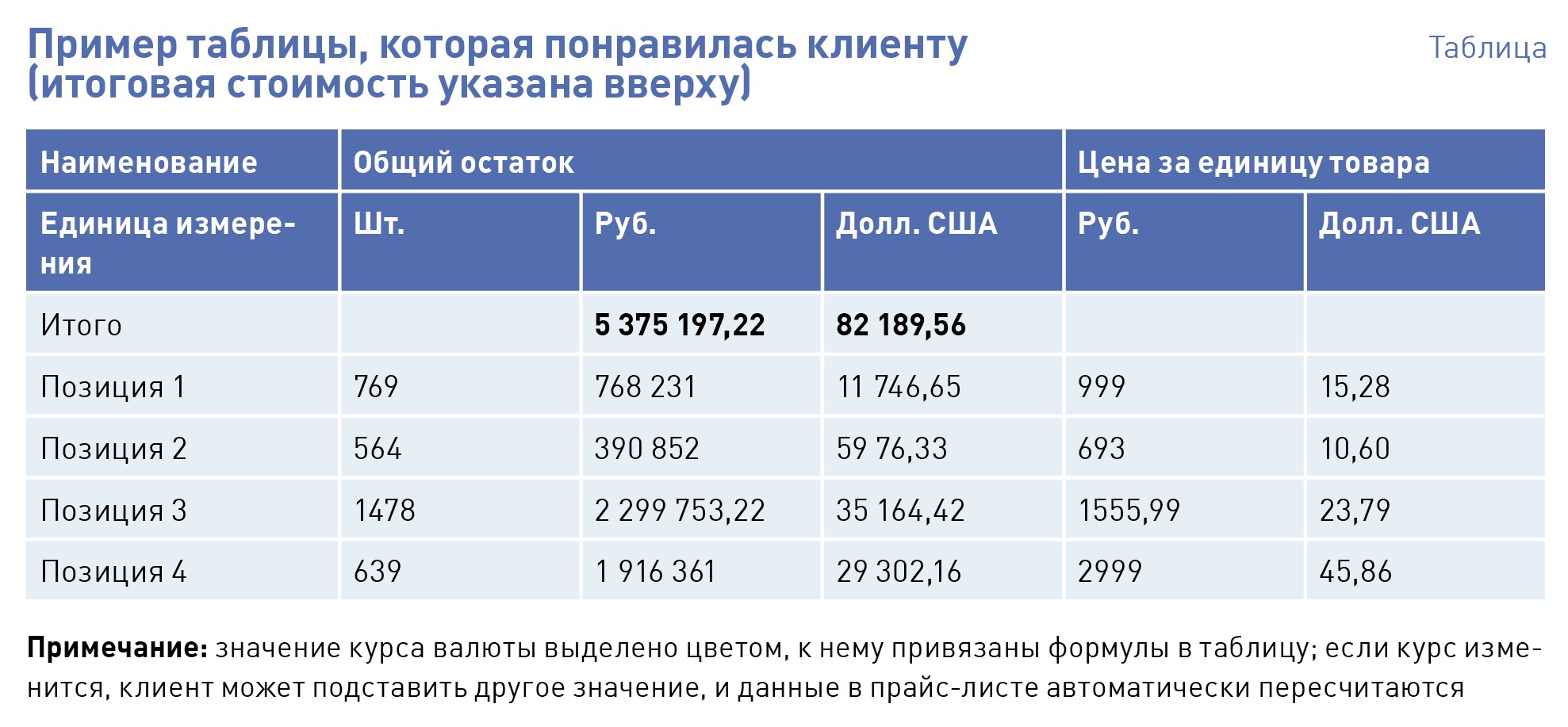 Коммерческое предложение: образцы и примеры. 16 убийц и усилителей, которые  нужно знать каждому — ХОЧУ ВСЁ ЗНАТЬ!