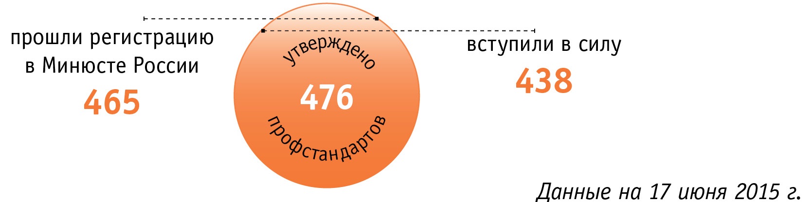 Должностная Инструкция Медика По Выпуску На Линию