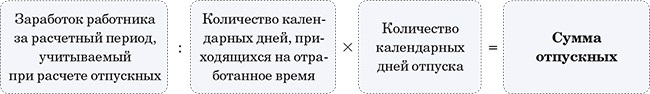 Масленица на детский праздник