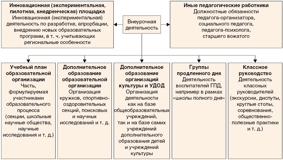 Программа Пдд По Внеурочке
