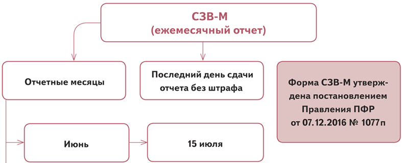 Памятка