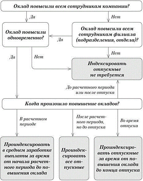 лицензионный договор на передачу исключительных прав образец