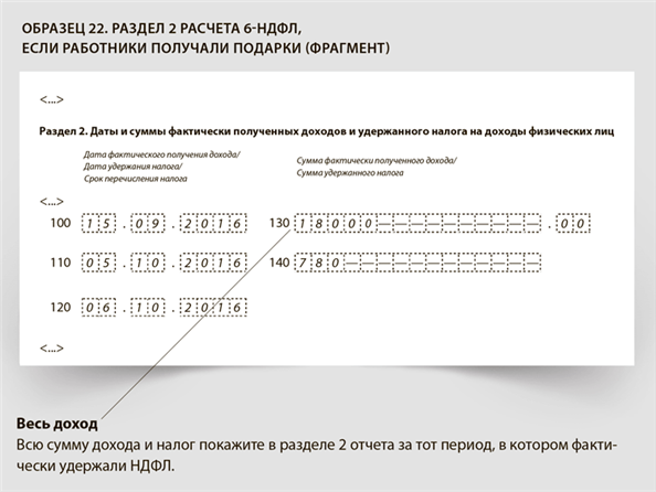 Как облагать ндфл подарки Как облагать ндфл подарки
