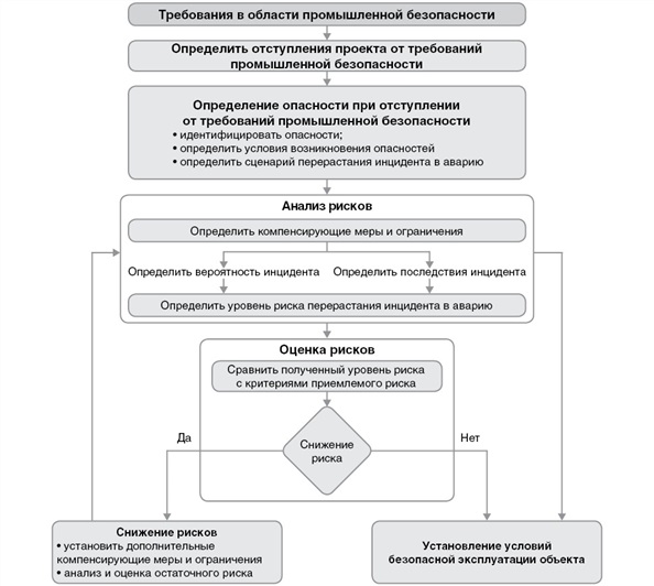 Инструкция По Охране Труда Для Оператора Порошковой Окраски.Doc Инструкция По Охране Труда Для Оператора Порошковой Окраски.Doc