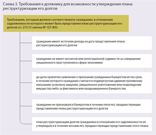 план реструктуризации долгов физического лица образец