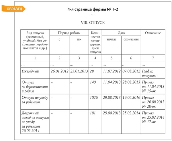 Как в личной карточке сделать запись об отпуске Как в личной карточке сделать запись об отпуске