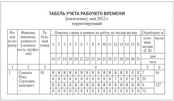 Выписка Из Табеля Учета Рабочего Времени Образец Заполнения