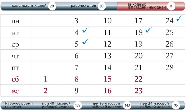 Календарь ловли щуки на спиннинг