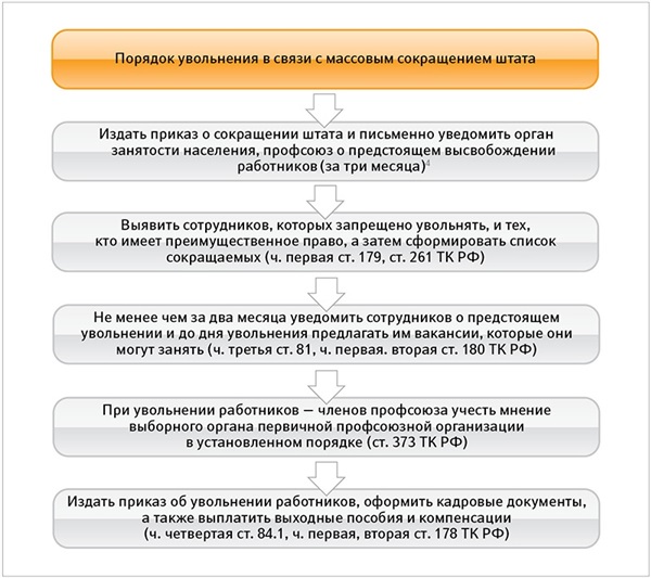 Оригами павлин пошаговый схемы Оригами павлин пошаговый схемы