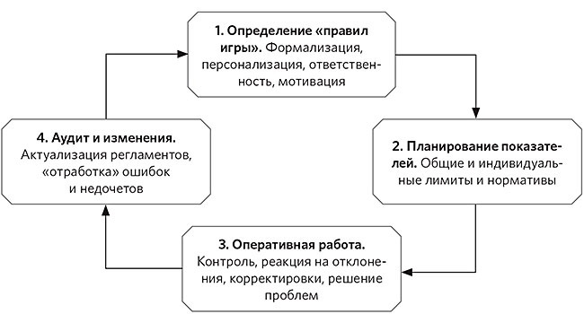 Гдз по Английскому 6 Класс Вербицкая Учебник Перевод Текстов