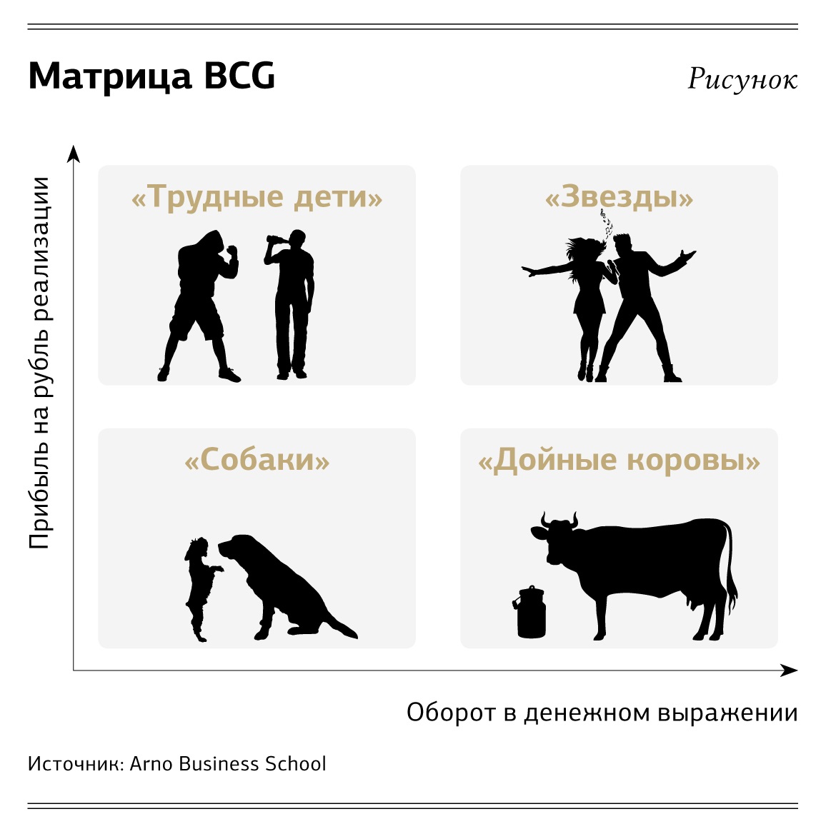 бизнес с дойными коровами бизнес с дойными коровами