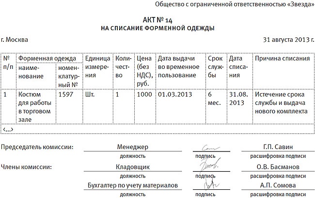 Затраты на форменную одежду Затраты на форменную одежду