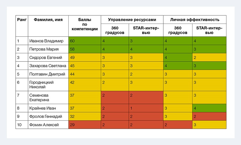 Примеры Оценок Впечатлений О Работе Магазина