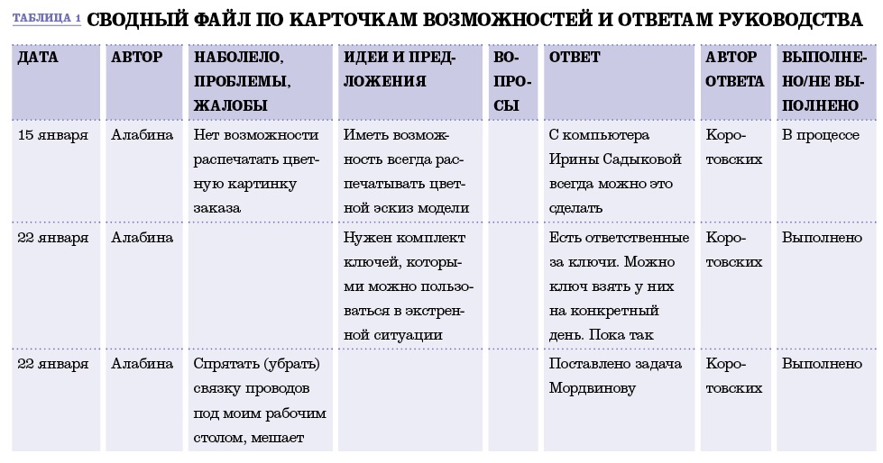 При каких обстоятельствах при увольнении можно уволиться без отработки При каких обстоятельствах при увольнении можно уволиться без отработки