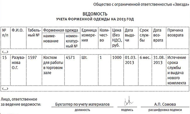 Затраты на форменную одежду Затраты на форменную одежду