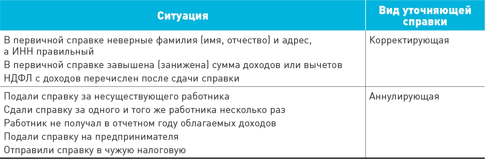 Исправьте в 2-НДФЛ за 2016 год зарплату и премии – Зарплата № 8, Август 2017