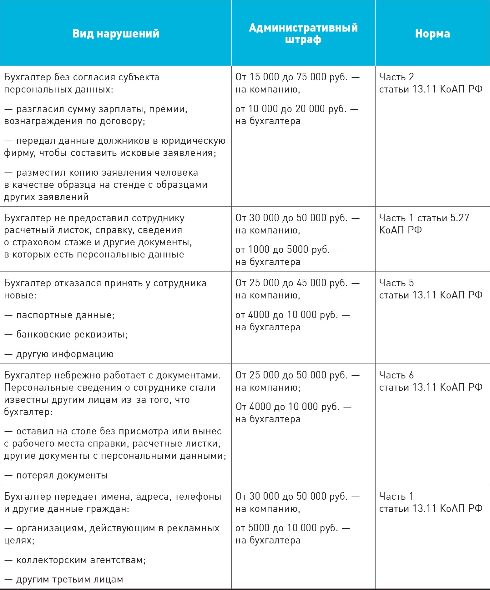 Как бухгалтеру работать с персональными данными по новым правилам –  Зарплата № 8, Август 2017