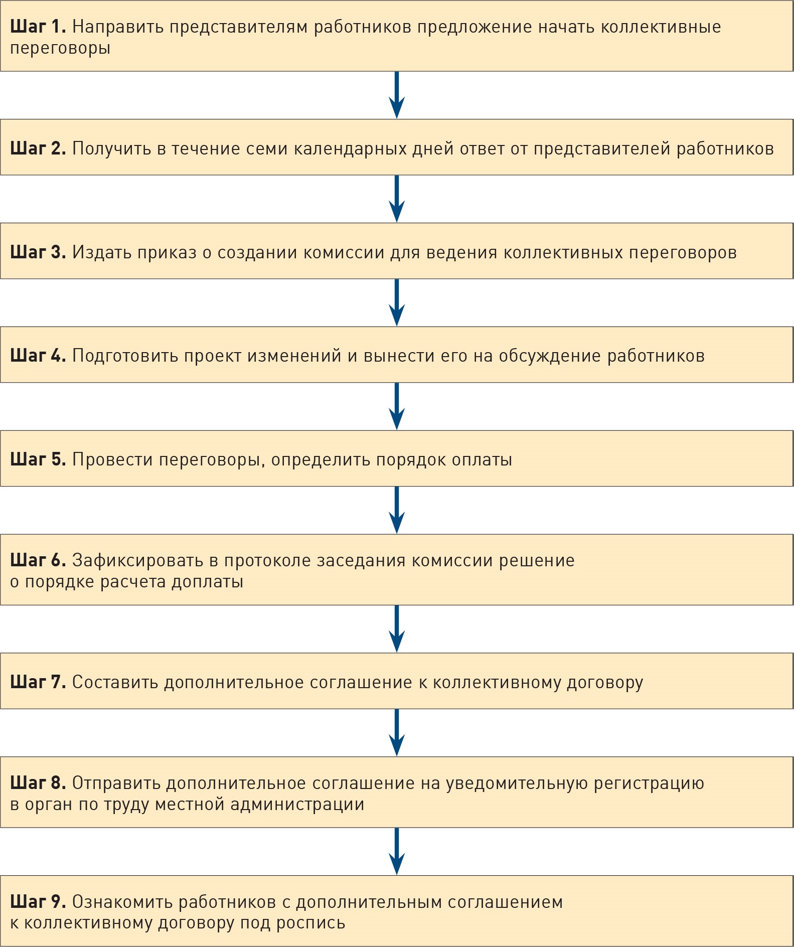 Как по-новому оплачивать часы работы в праздники и выходные – Зарплата № 8,  Август 2017