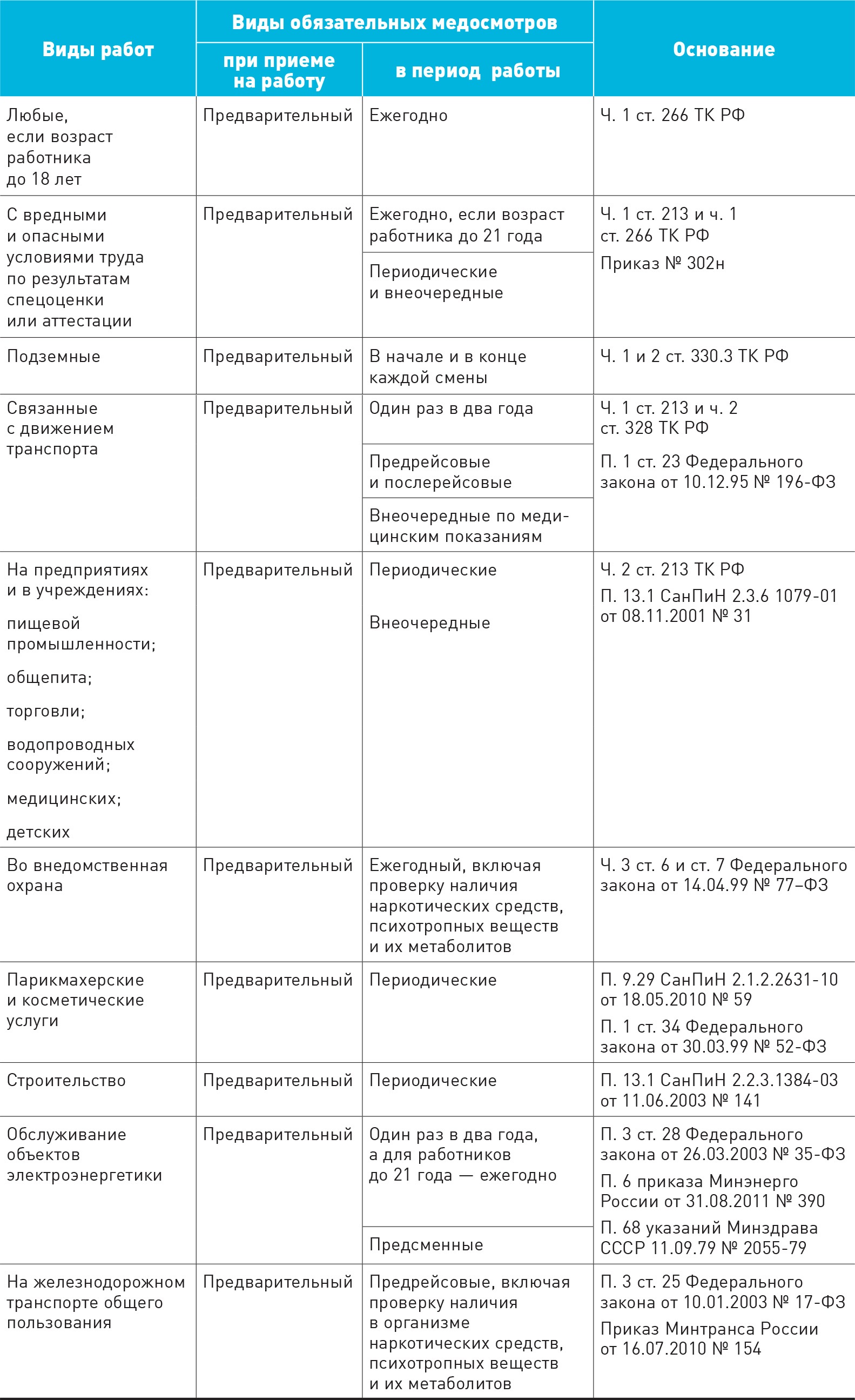 Главная/Медшöр лист бок