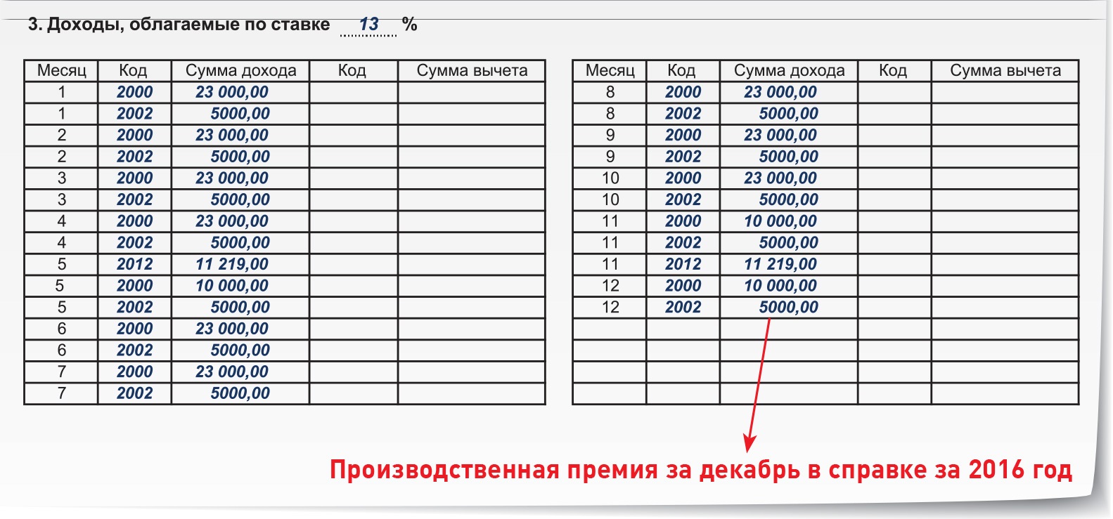 Исправьте в 2-НДФЛ за 2016 год зарплату и премии – Зарплата № 8, Август 2017