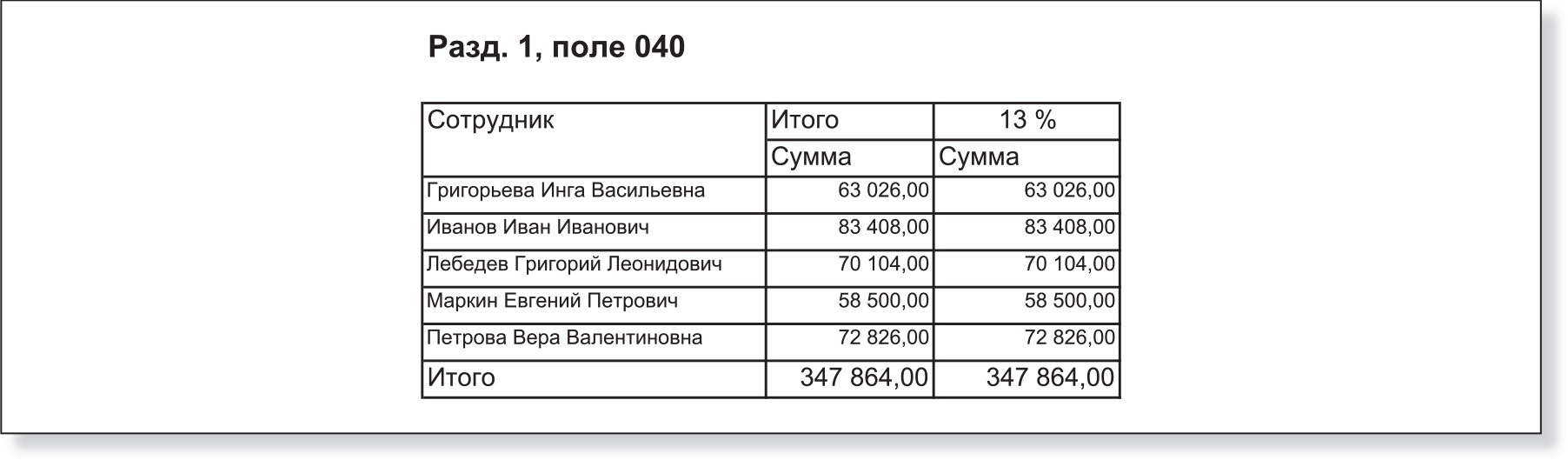 Инструкция начисления заработной платы в 1С