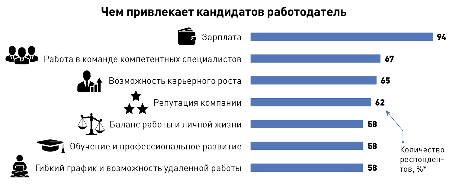 Собеседования: чем компании отталкивают работников – Коммерческий директор  № 6, Июнь 2017