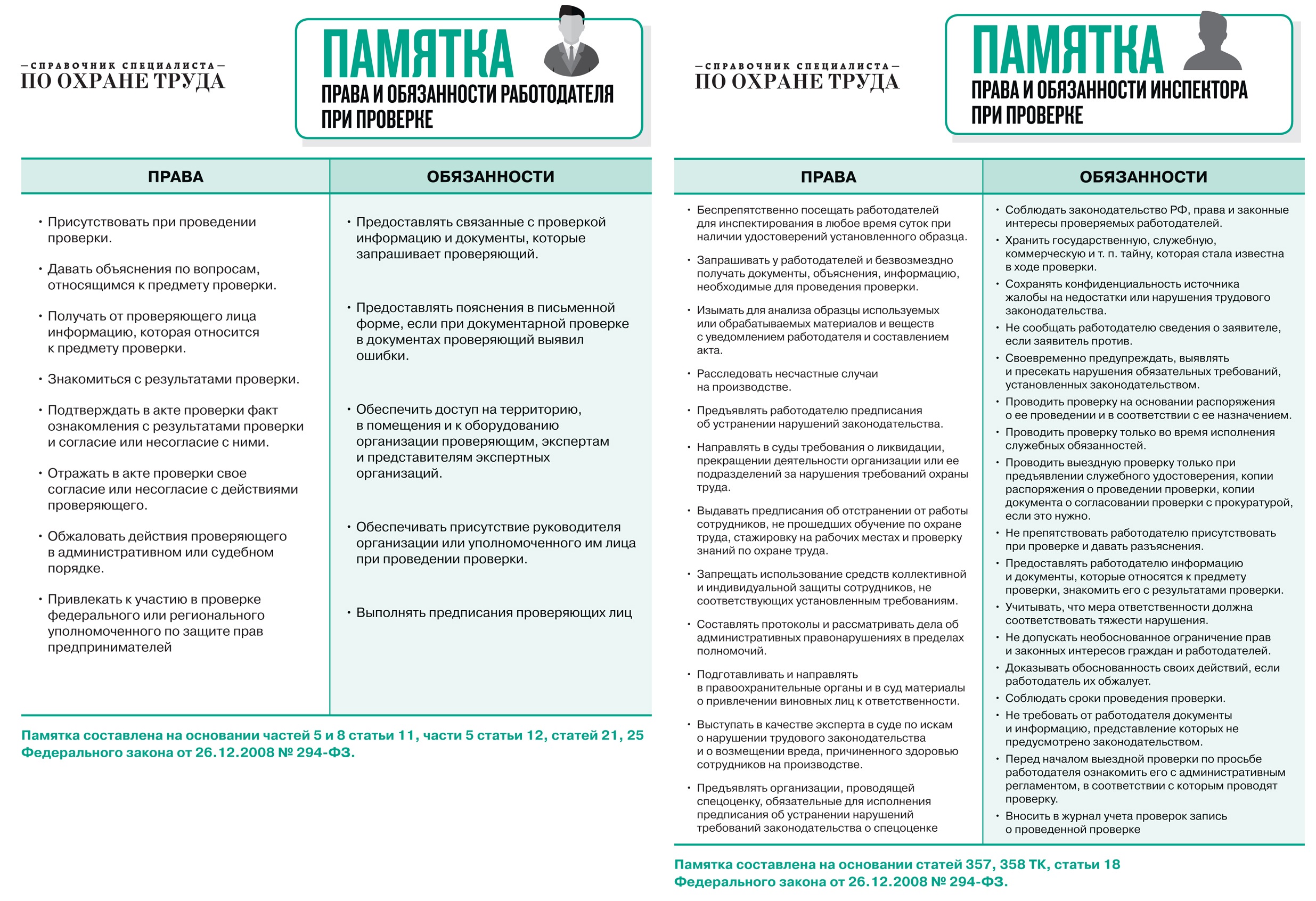 Электронный Проверочный Лист, Как У ГИТ: Пройдите По Всем Пунктам.