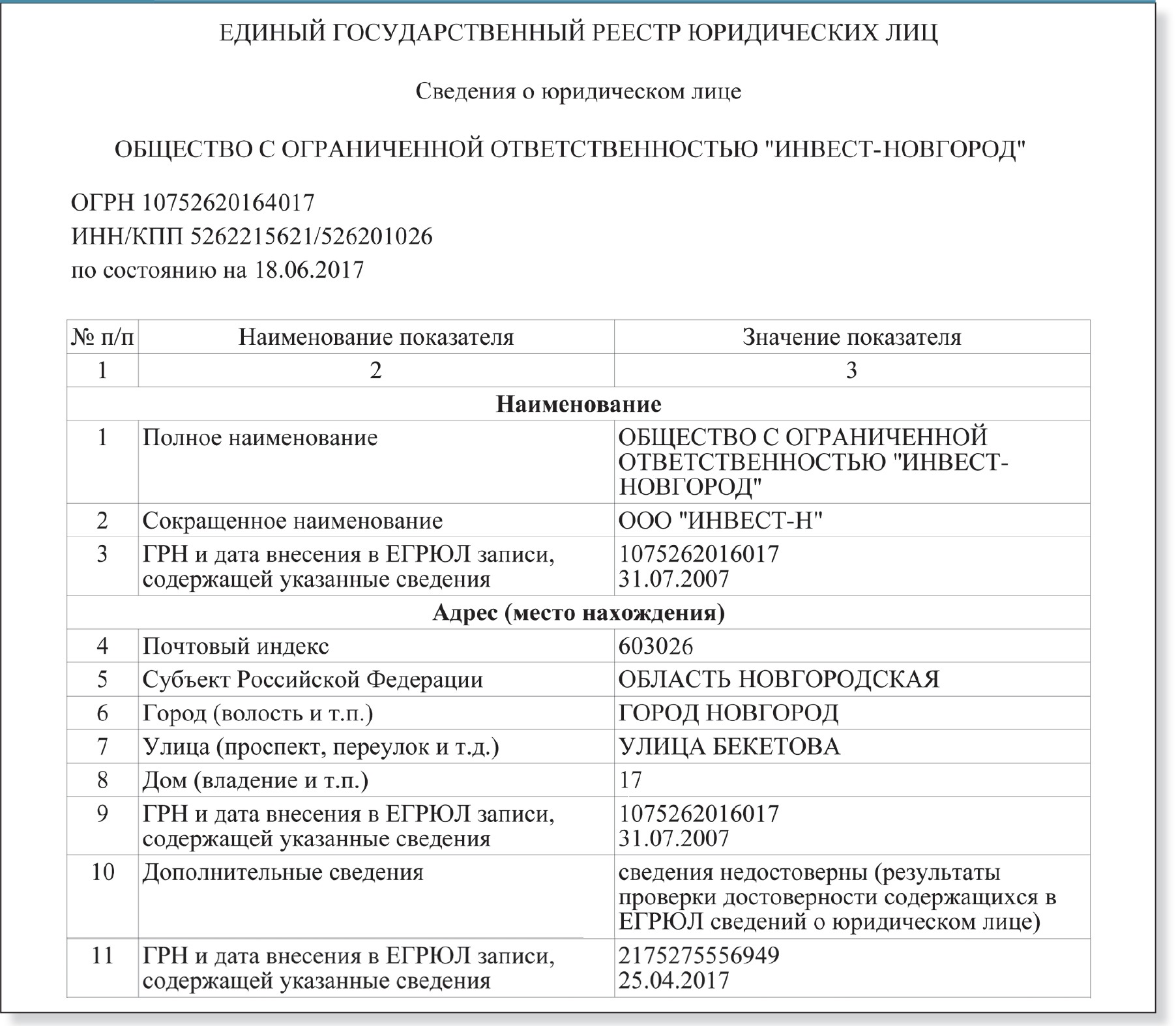 Документы, которые обезопасят адрес в ЕГРЮЛ – Российский налоговый курьер №  13-14, Июль 2017