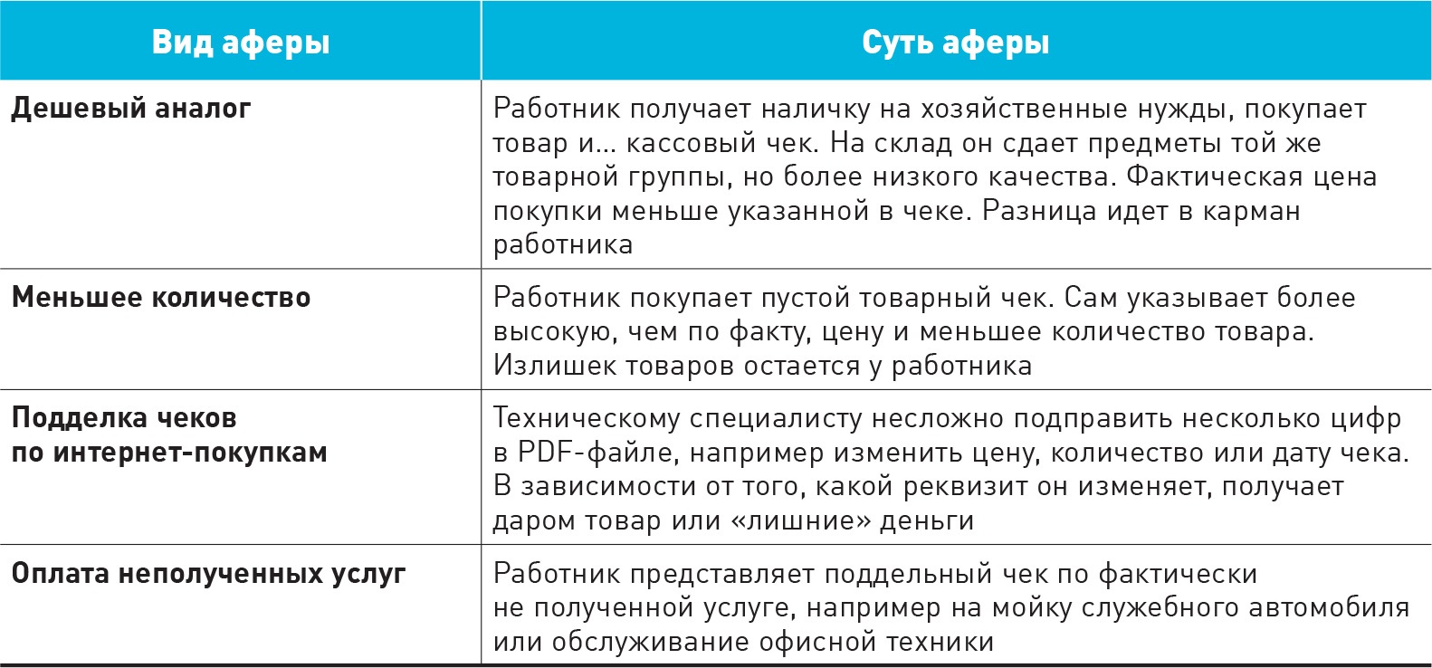 Бухгалтерский детектив, или Как выявить аферы работников – Зарплата № 8,  Август 2017