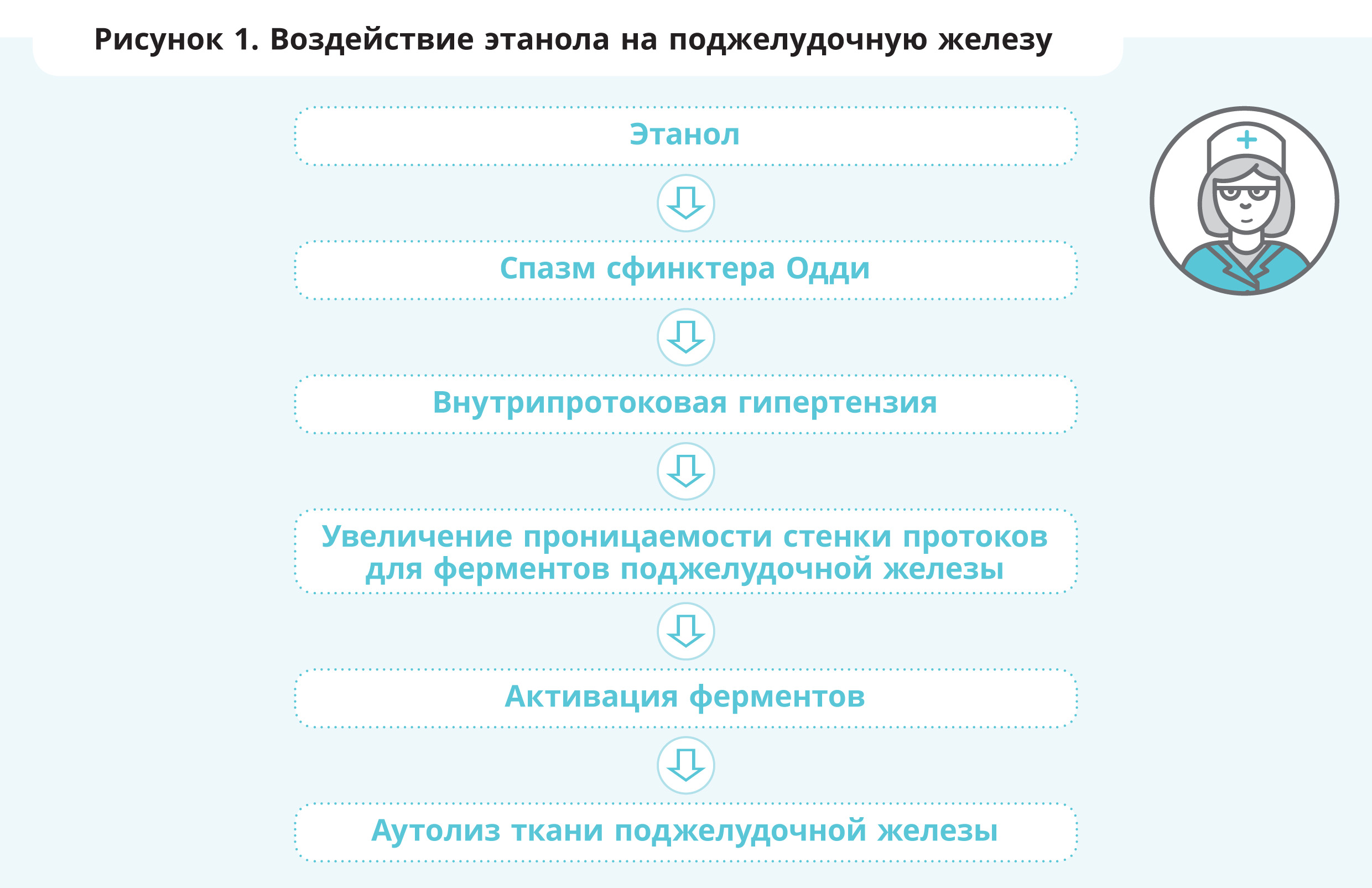 Меню от диетолога и памятки по питанию для пациентов с панкреатитом.  Пошаговая инструкция, как убедить пациента соблюдать диету - ОБЩАЯ  ВРАЧЕБНАЯ ПРАКТИКА