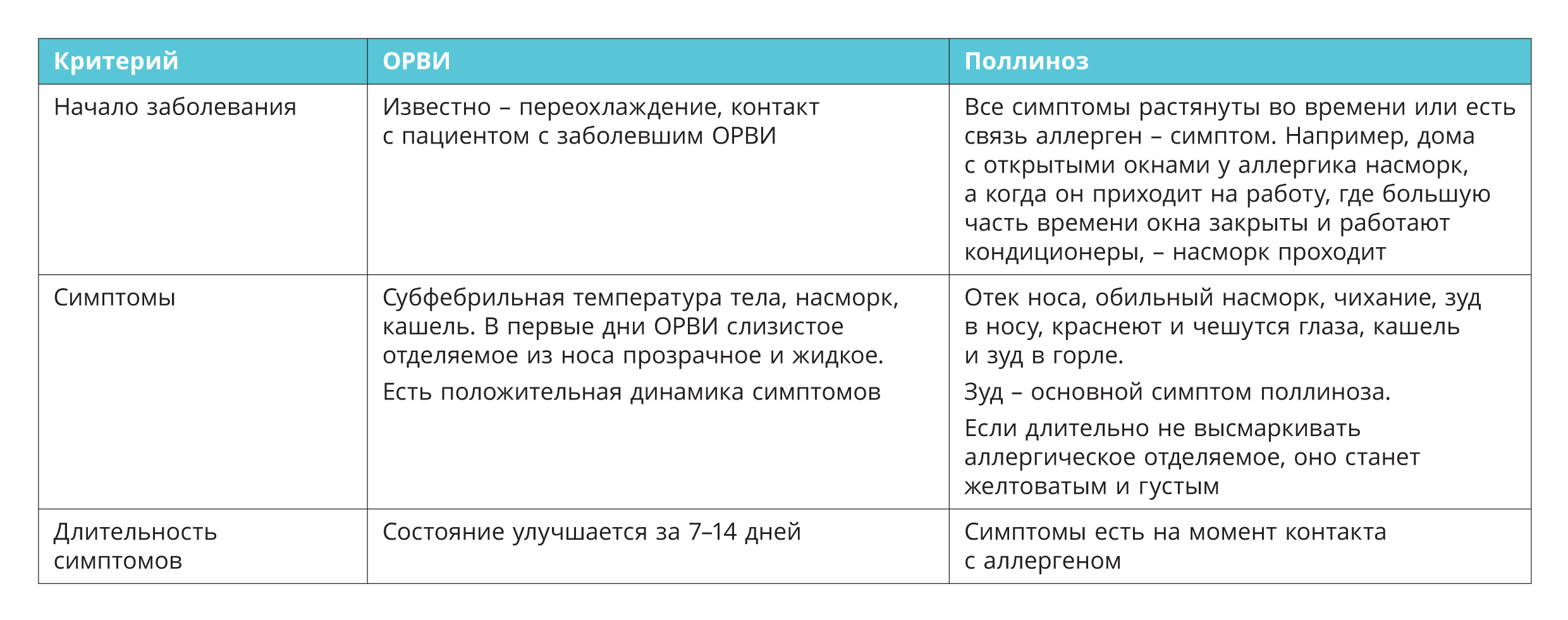 Поллиноз и аллергический ринит — аллергогайд для терапевтов по  дифдиагностике и лечению сезонной аллергии - ТЕРАПИЯ