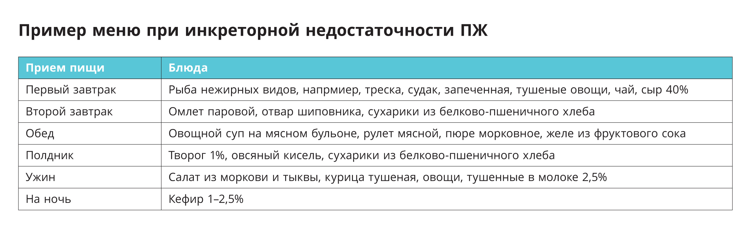 Меню от диетолога и памятки по питанию для пациентов с панкреатитом.  Пошаговая инструкция, как убедить пациента соблюдать диету - ОБЩАЯ  ВРАЧЕБНАЯ ПРАКТИКА