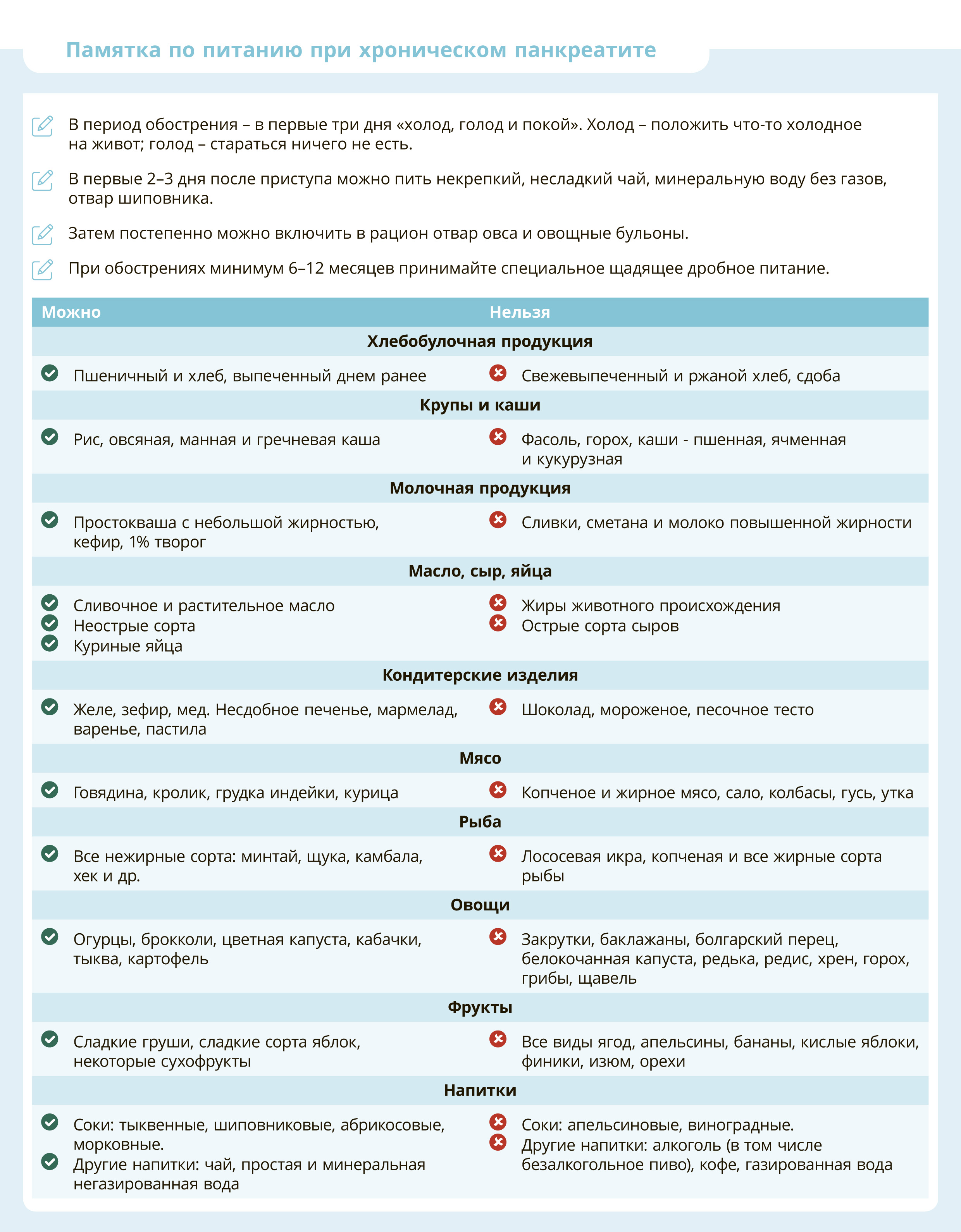 Меню от диетолога и памятки по питанию для пациентов с панкреатитом.  Пошаговая инструкция, как убедить пациента соблюдать диету - ОБЩАЯ  ВРАЧЕБНАЯ ПРАКТИКА