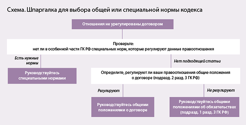 Телевизор LG не показывает цифровые каналы – что делать?